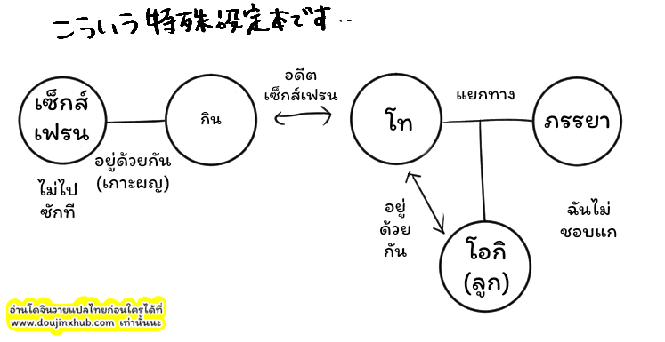 อารมณ์พาไป-2